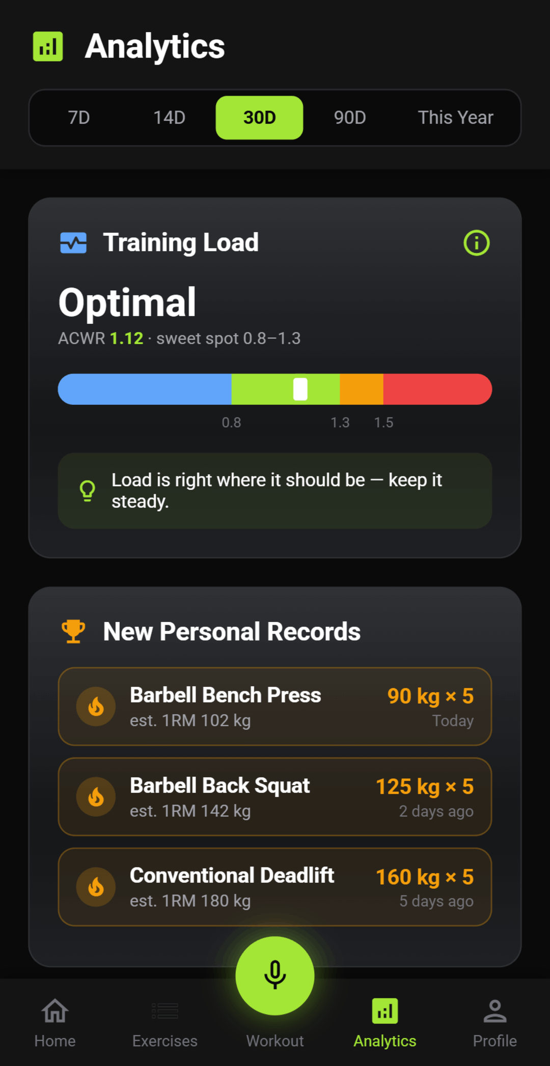 FitCursor Training Load status Optimal with ACWR gauge and New Personal Records list